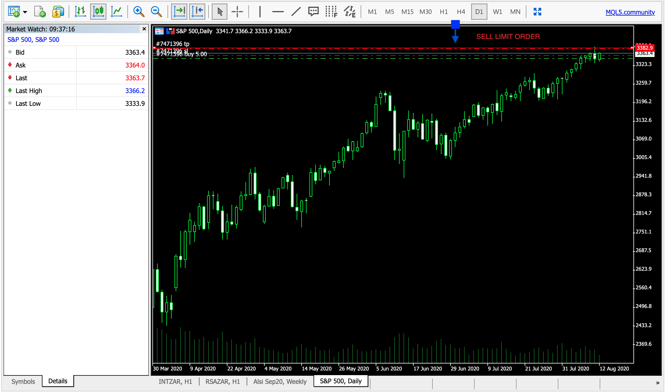 How to place pending orders on Metatrader 5